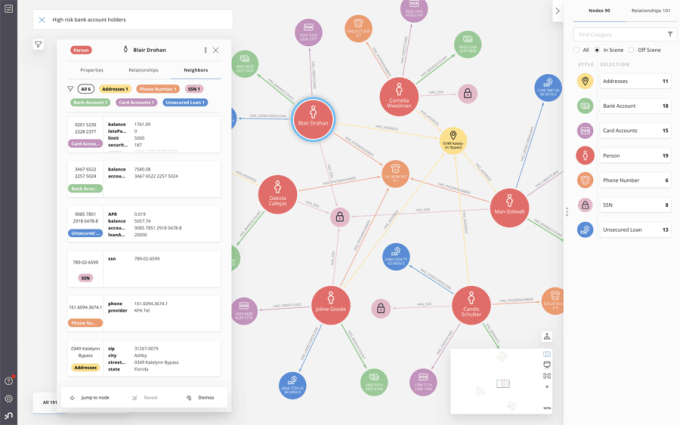 Neo4j